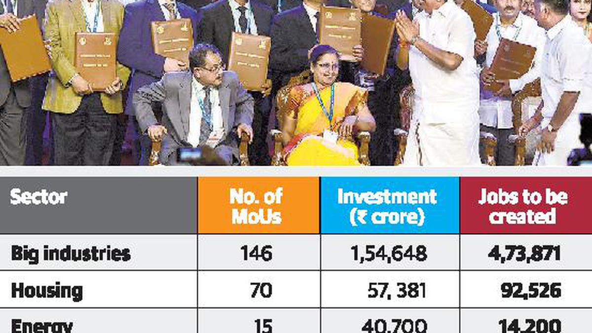 Tamil Nadu Global Investors Meet 2019 MoUs worth ₹3 lakh cr. signed