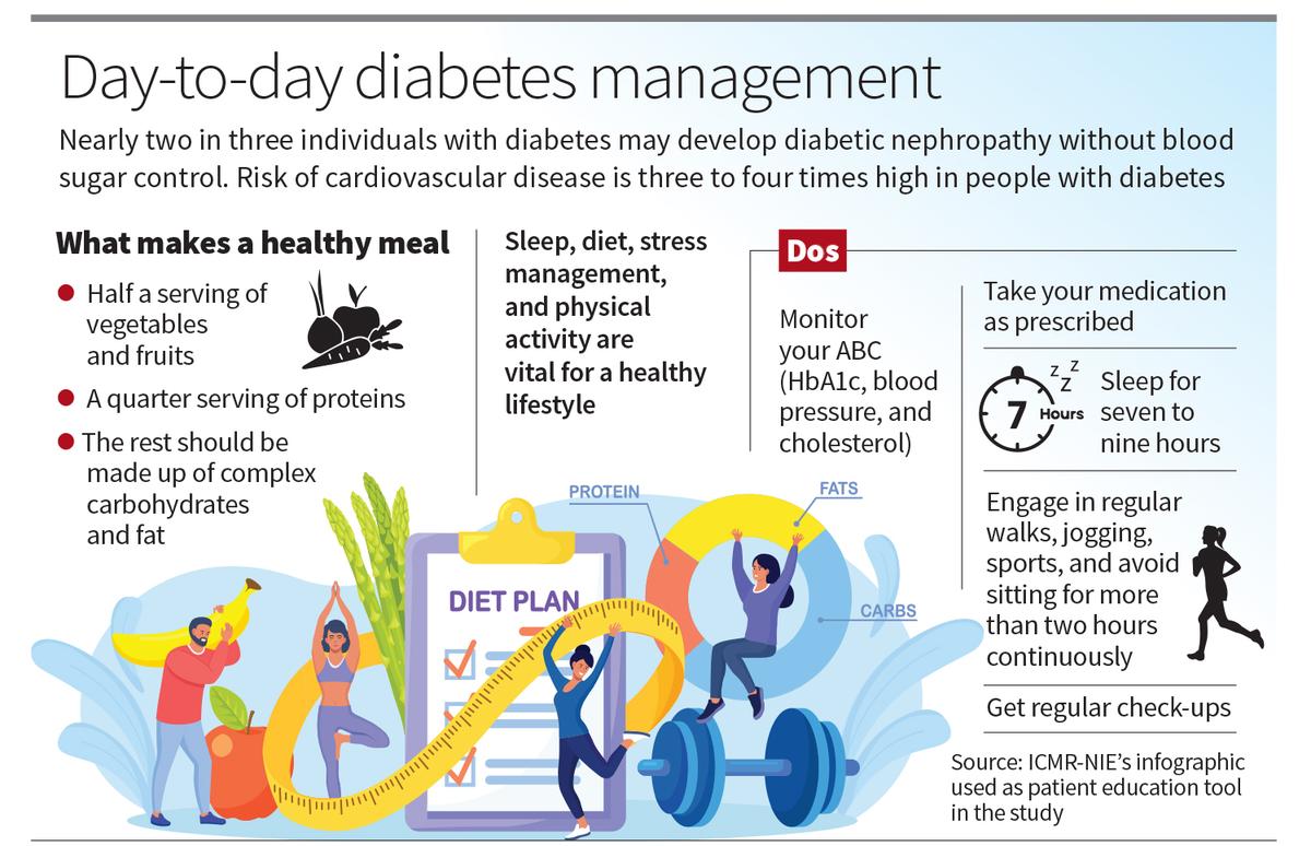 Study looks at impact of nutritional intervention in persons with ...