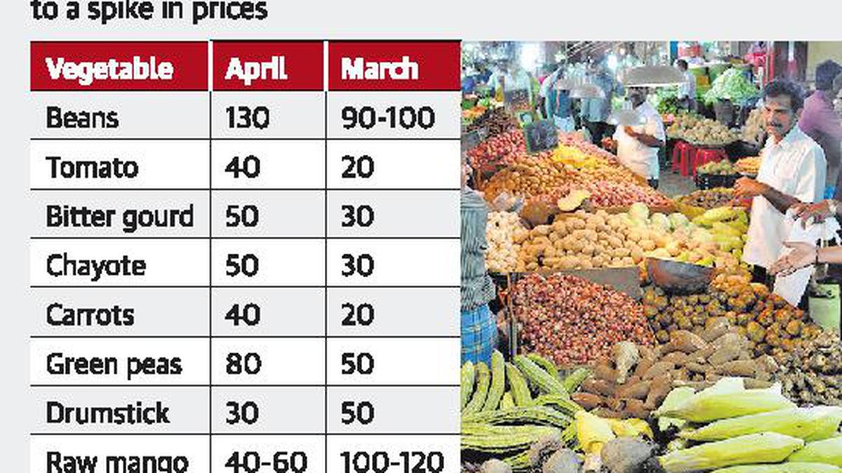 Vegetable prices in Chennai shoot up The Hindu