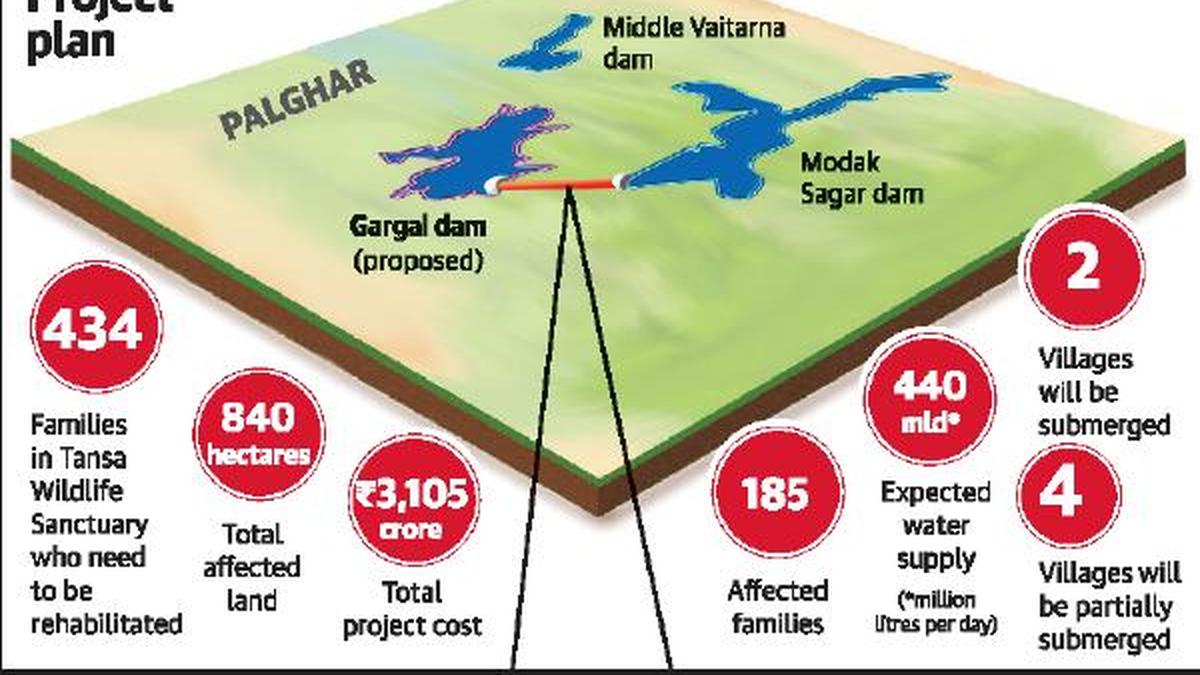 Water supply BMC to spend ₹3,105 crore on Gargai dam The Hindu