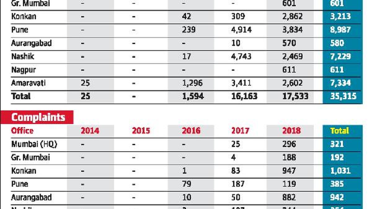 State Information Commission yet to dispose of cases from 2014 The Hindu