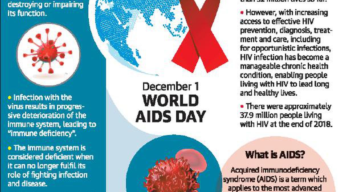 Medicine Stock Comes To Aid Of Hiv Patients - The Hindu