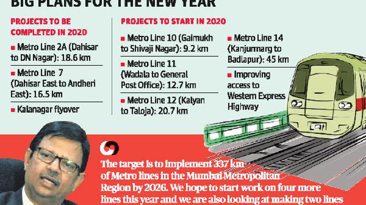 MMRDA sets sights on starting work on four new Metro lines