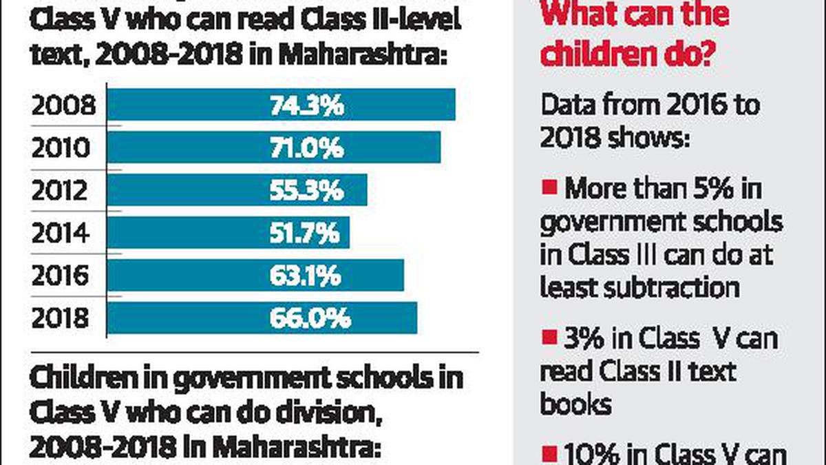 BMC will have no students by 2028, says Praja Foundation