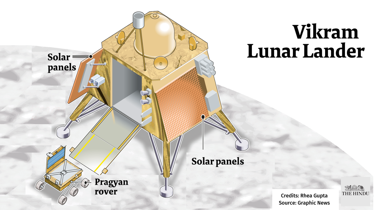 Chandrayaan-3 | what it takes to soft-land on the moon - The Hindu