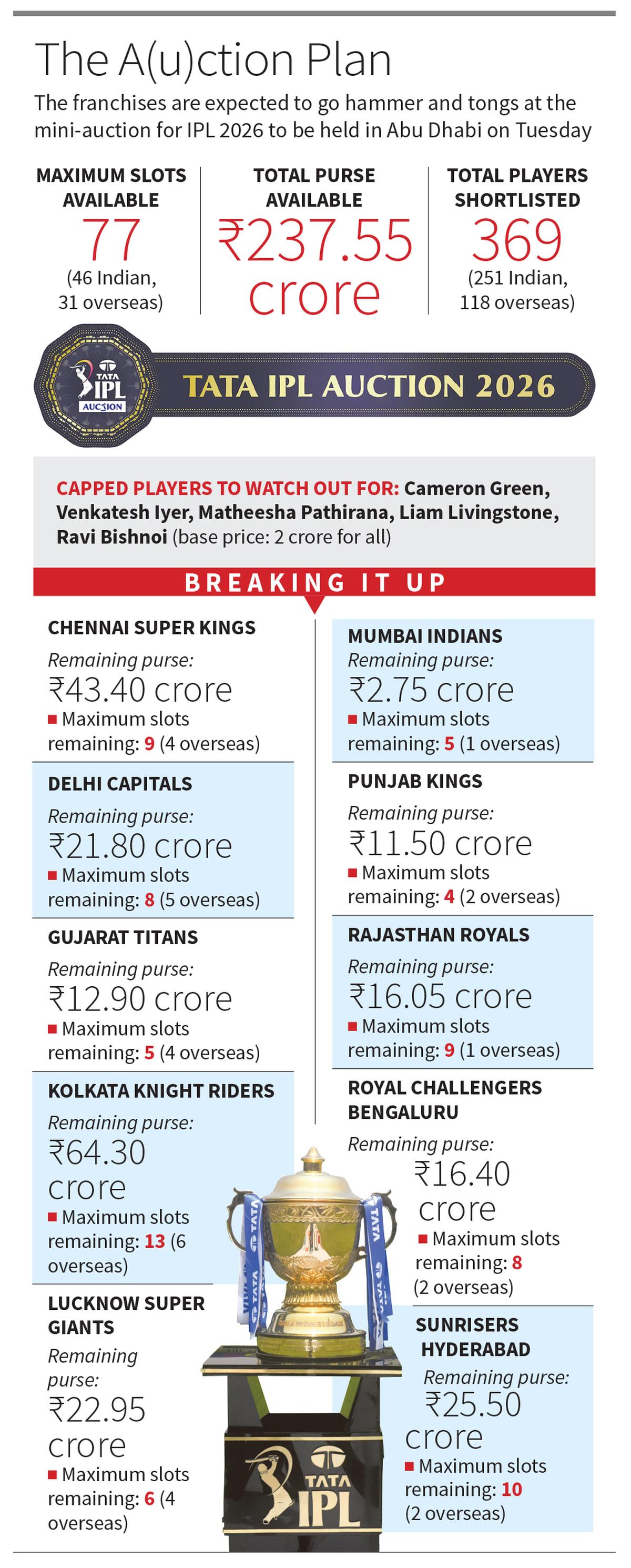 Photo credit: The Hindu Photo credit: The Hindu