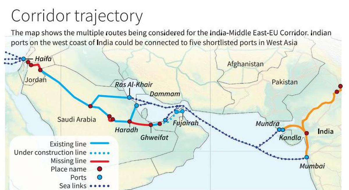 From India to Europe: What opportunities and challenges will the new  corridor bring?