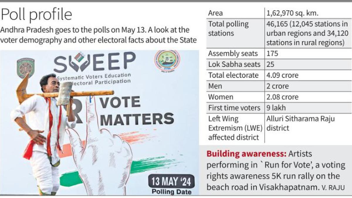 It’s a do-or-die battle for all main players in Andhra Pradesh