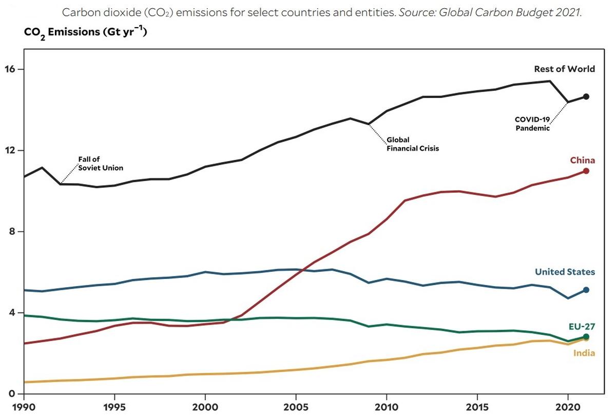 Explained | Why is India ranked at the bottom of the 2022 Environmental ...