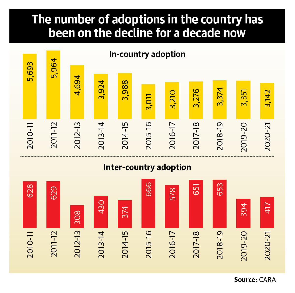 Explained | What Are Adoption Rules In India - The Hindu