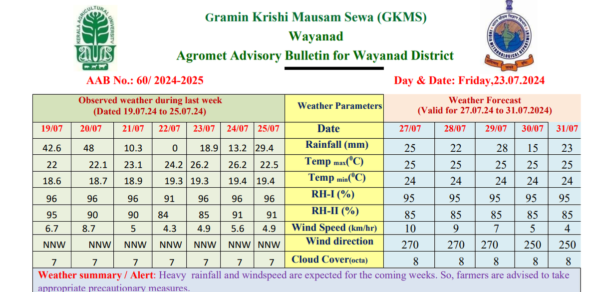 Agromet forecast issued on July 23