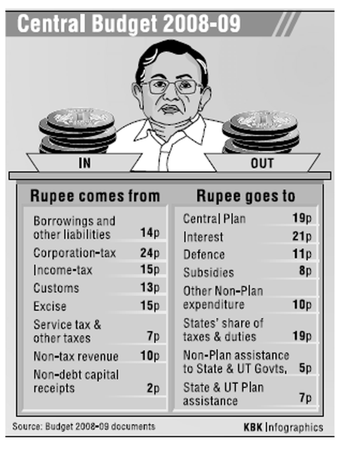 Clipping from the Hindu edition dated March 1, 2008