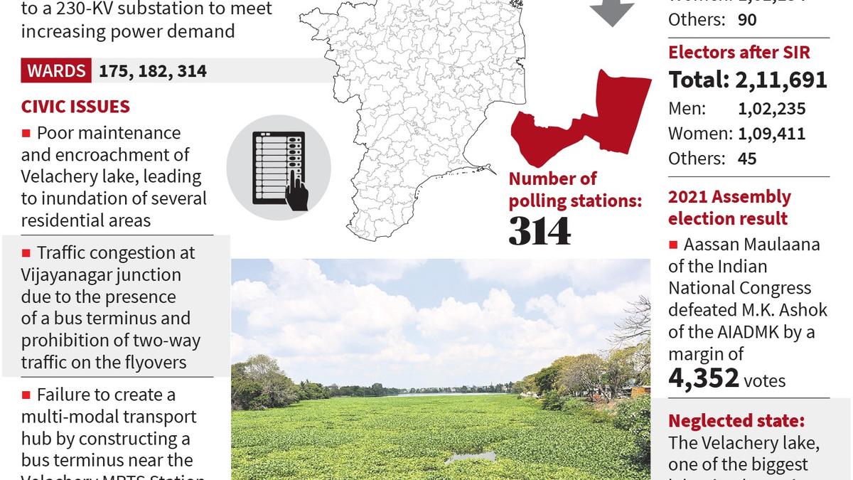 Residents demand desilting of Velachery lake as flooding, infra issues remain major concerns