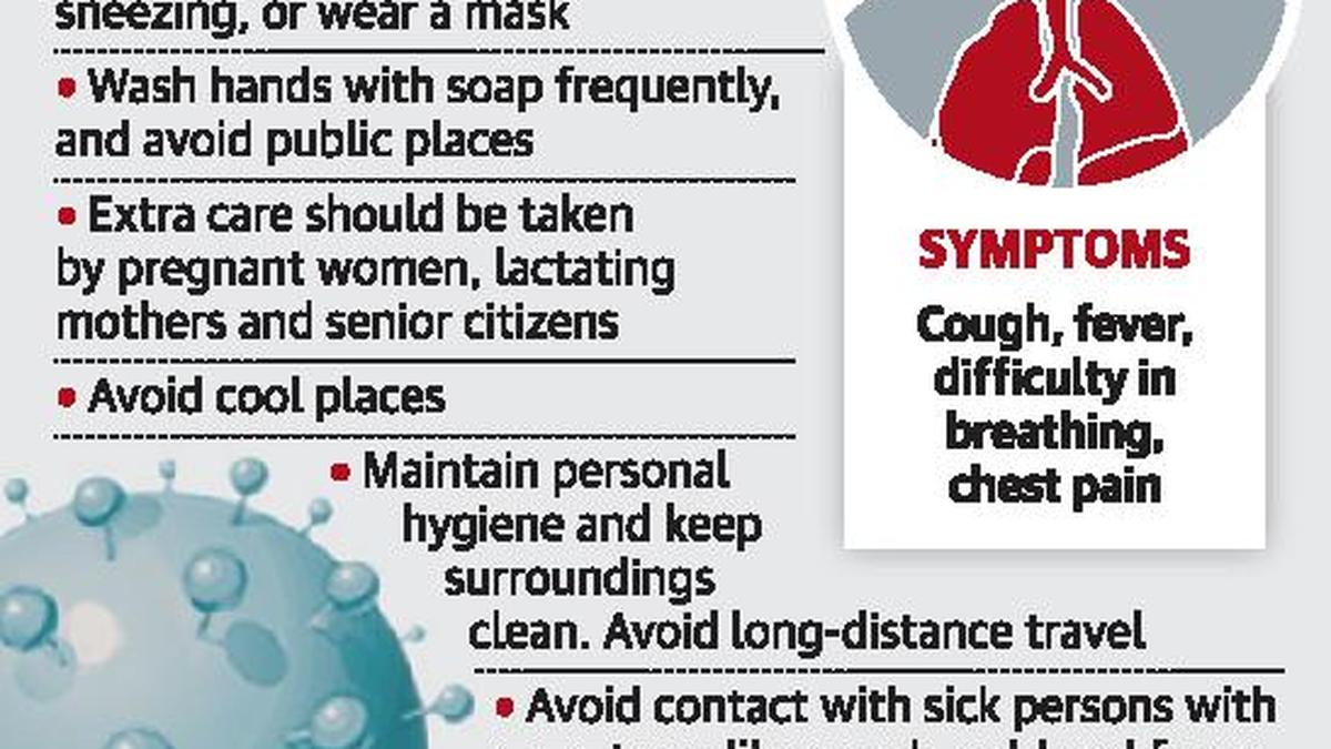 Coronavirus helpdesk opened at Visakhapatnam airport The Hindu