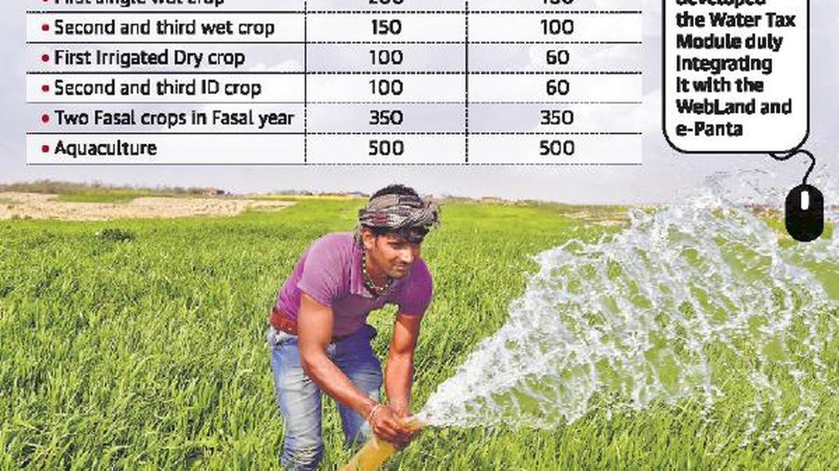 Water tax to be collected online from farmers The Hindu