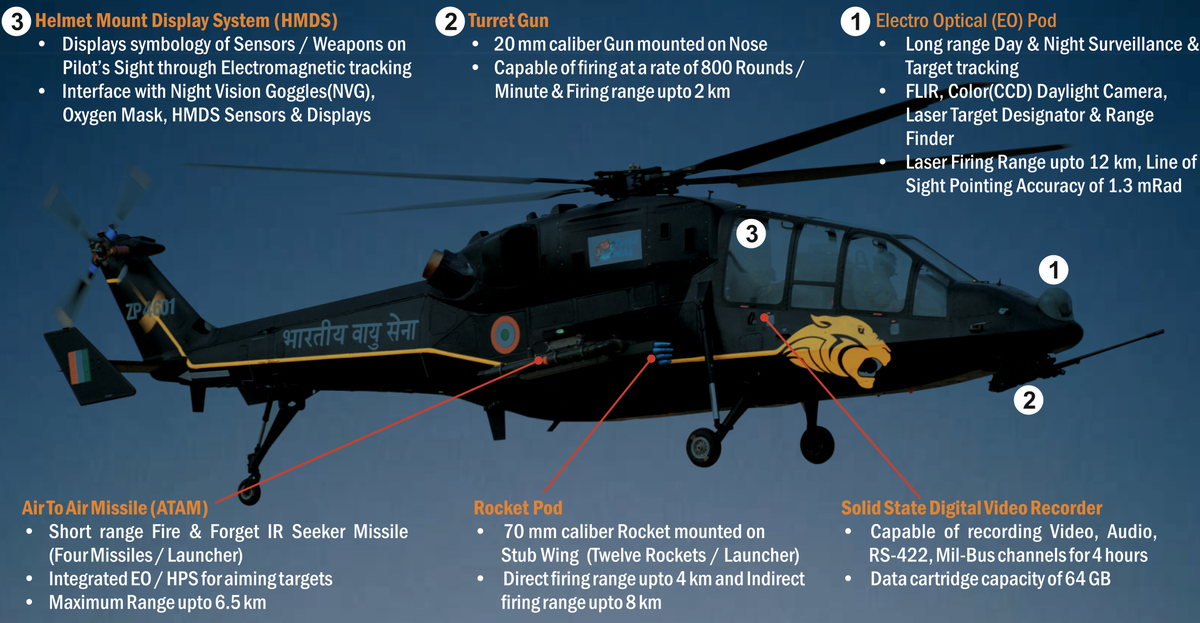 PM Modi Inaugurates Asia's Largest Helicopter Manufacturing Facility In Karnataka's Tumakuru_80.1