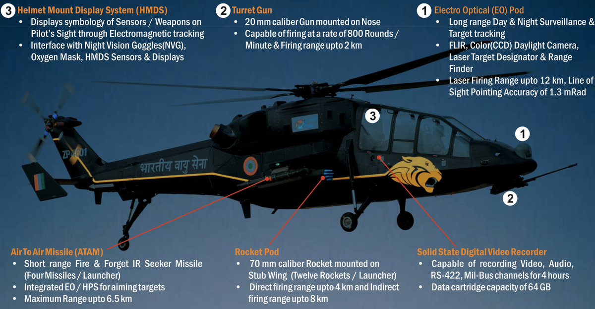 Explained: The Indian-made LCH 'Prachand' and its significance - The Hindu