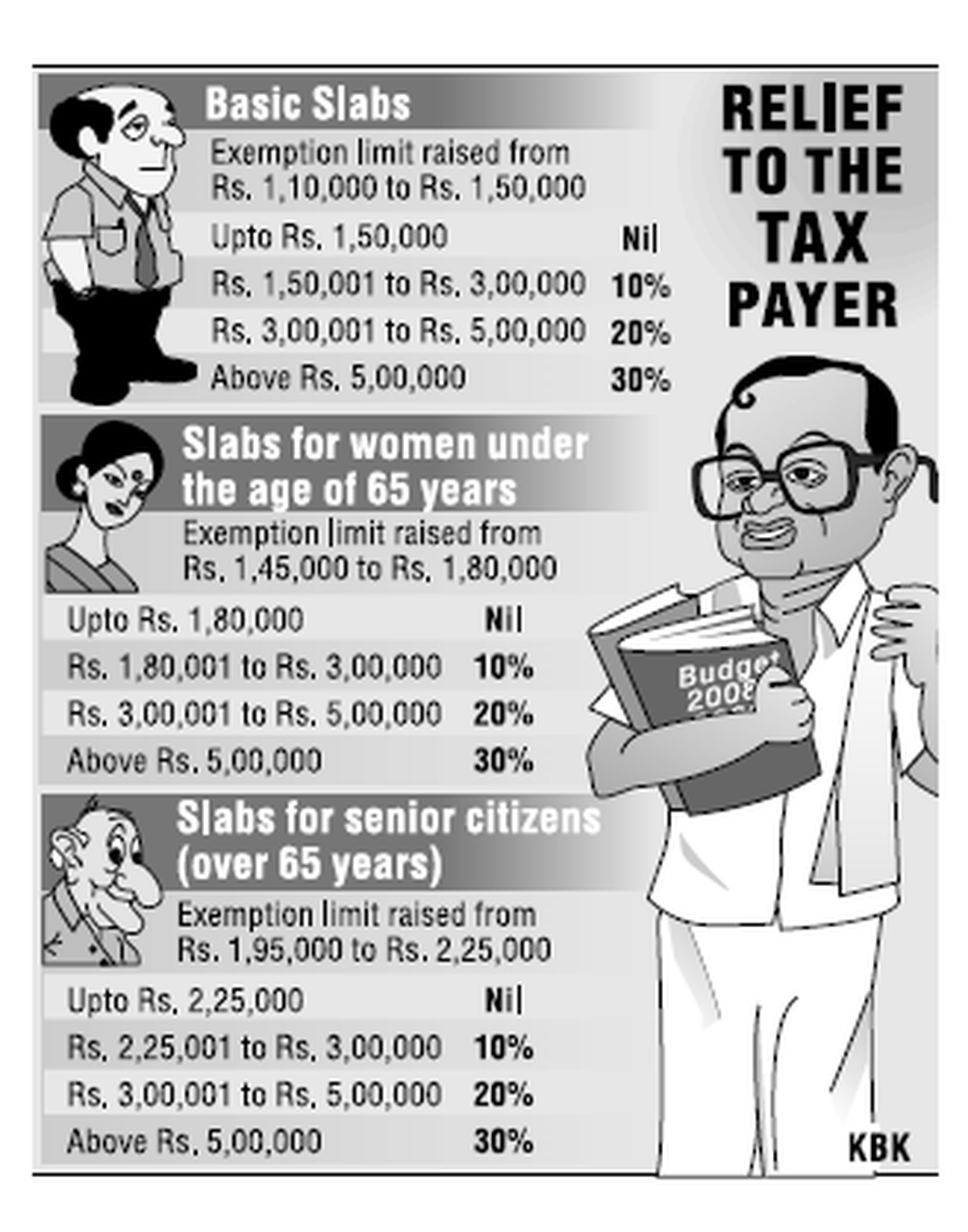 Clipping from the Hindu edition dated March 1, 2008