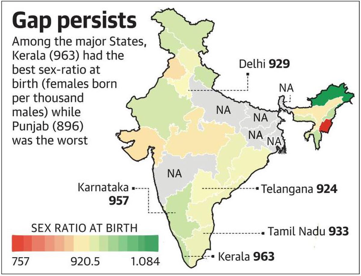 Arunachal records best sex ratio, Manipur the worst - The Hindu