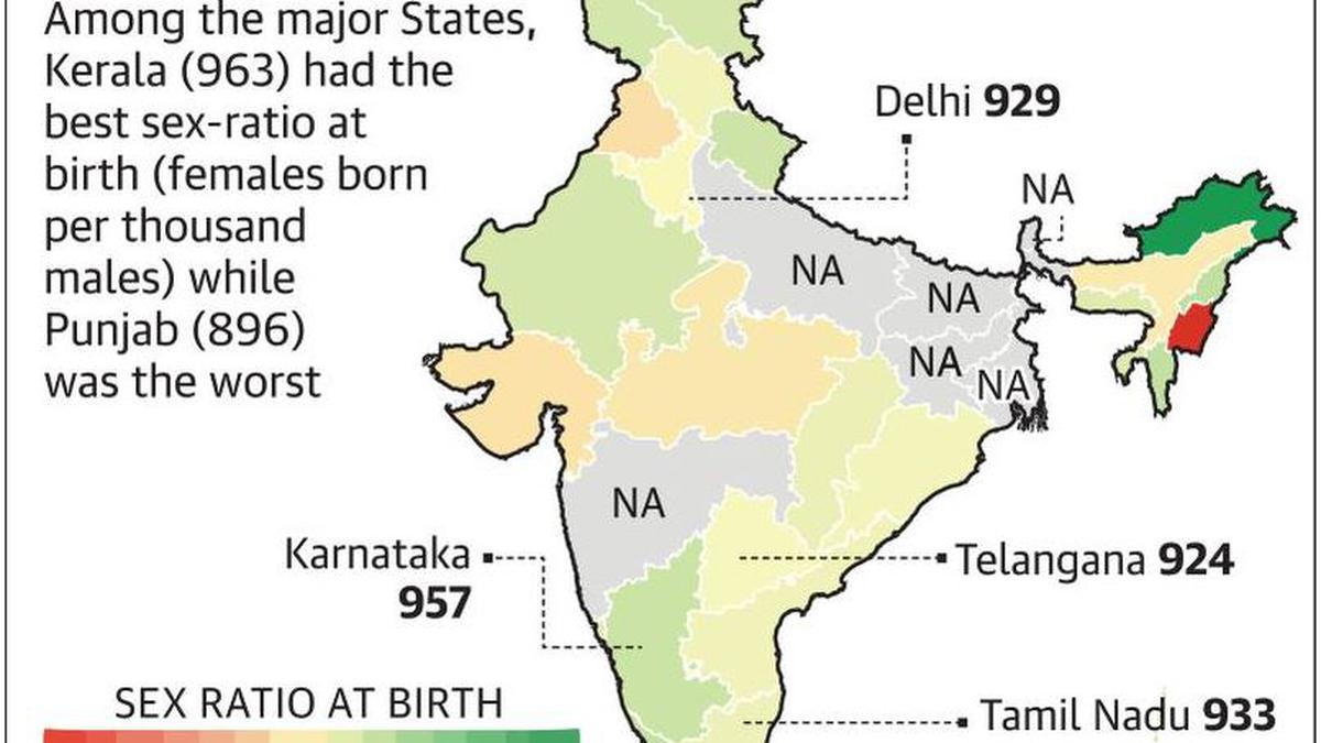 Arunachal records best sex ratio, Manipur the worst - The Hindu