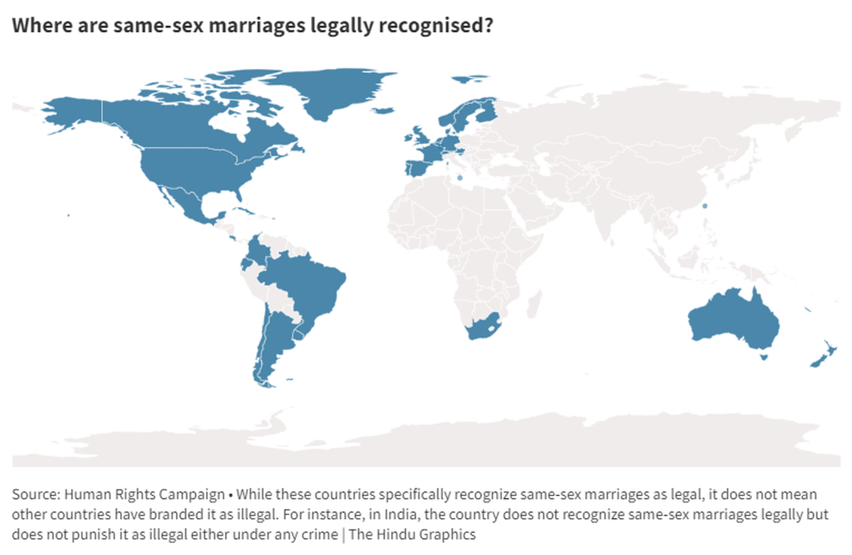 Same Sex Marriage Live Updates: Supreme court verdict on same sex marriage  in India - SC leaves it to the legislature to decide on same-sex marriages  - The Hindu