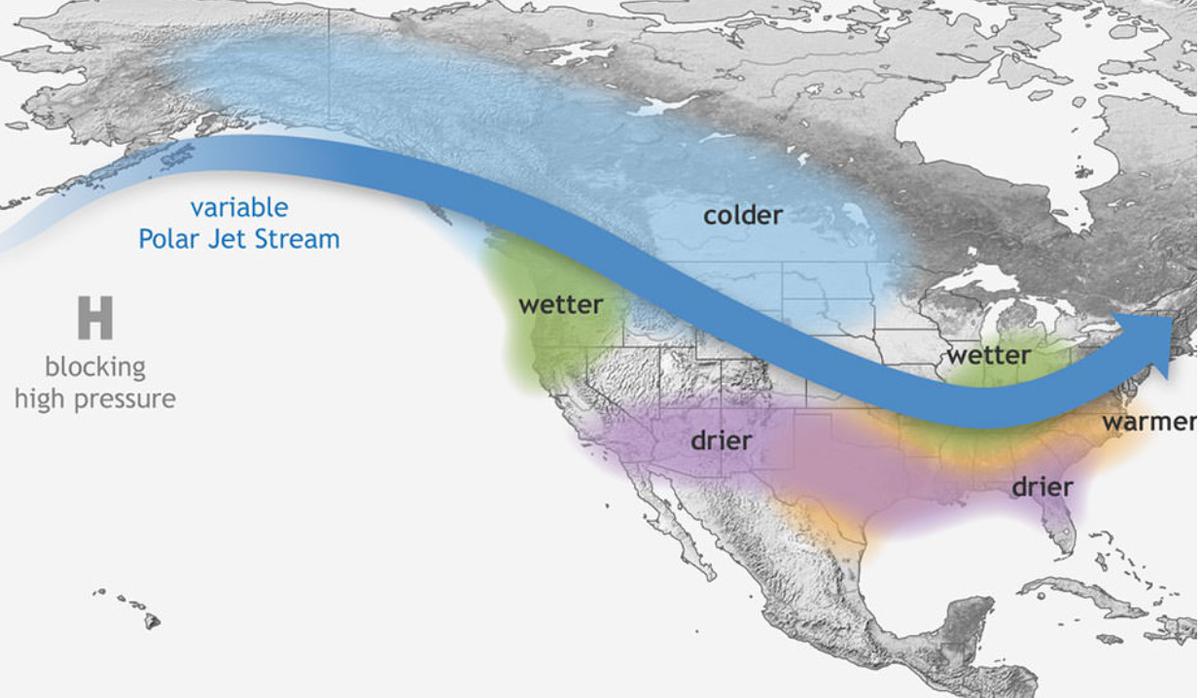 El Niño, La Niña and changing weather patterns