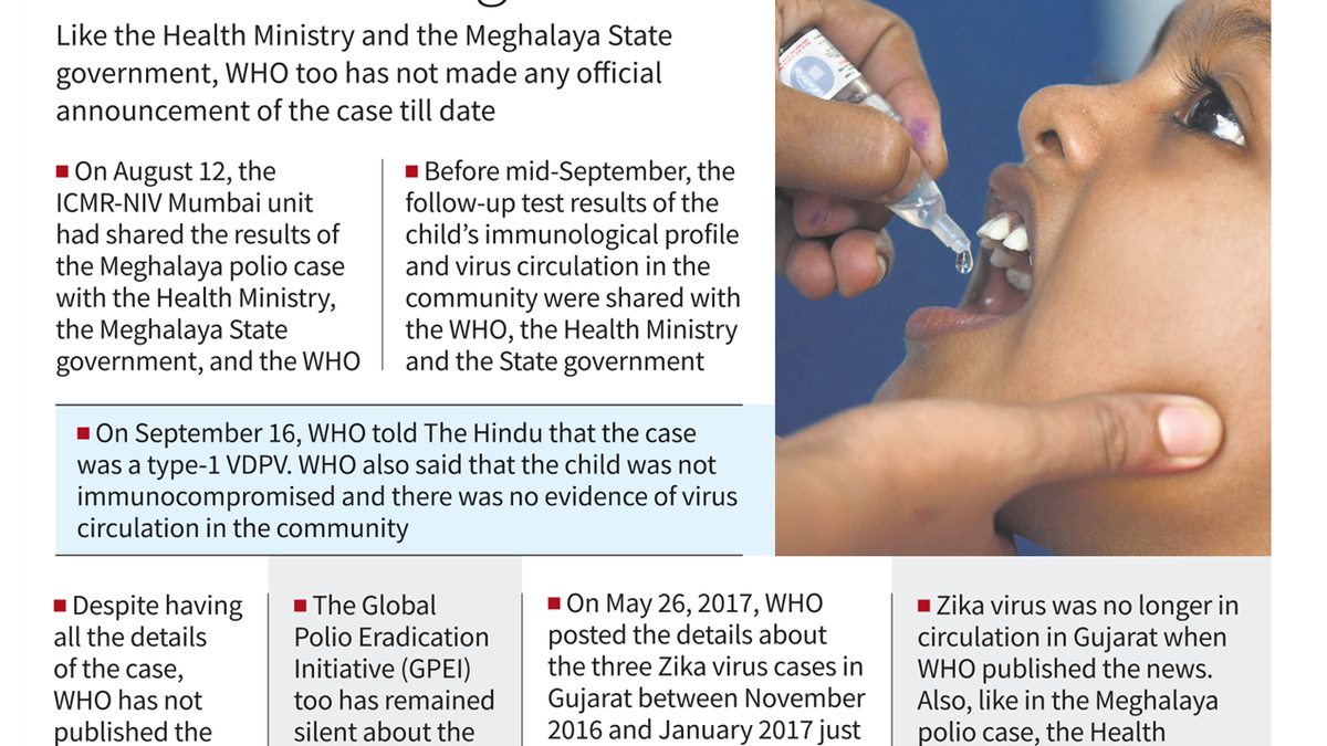 Why is WHO cagey about publishing Meghalaya polio case details