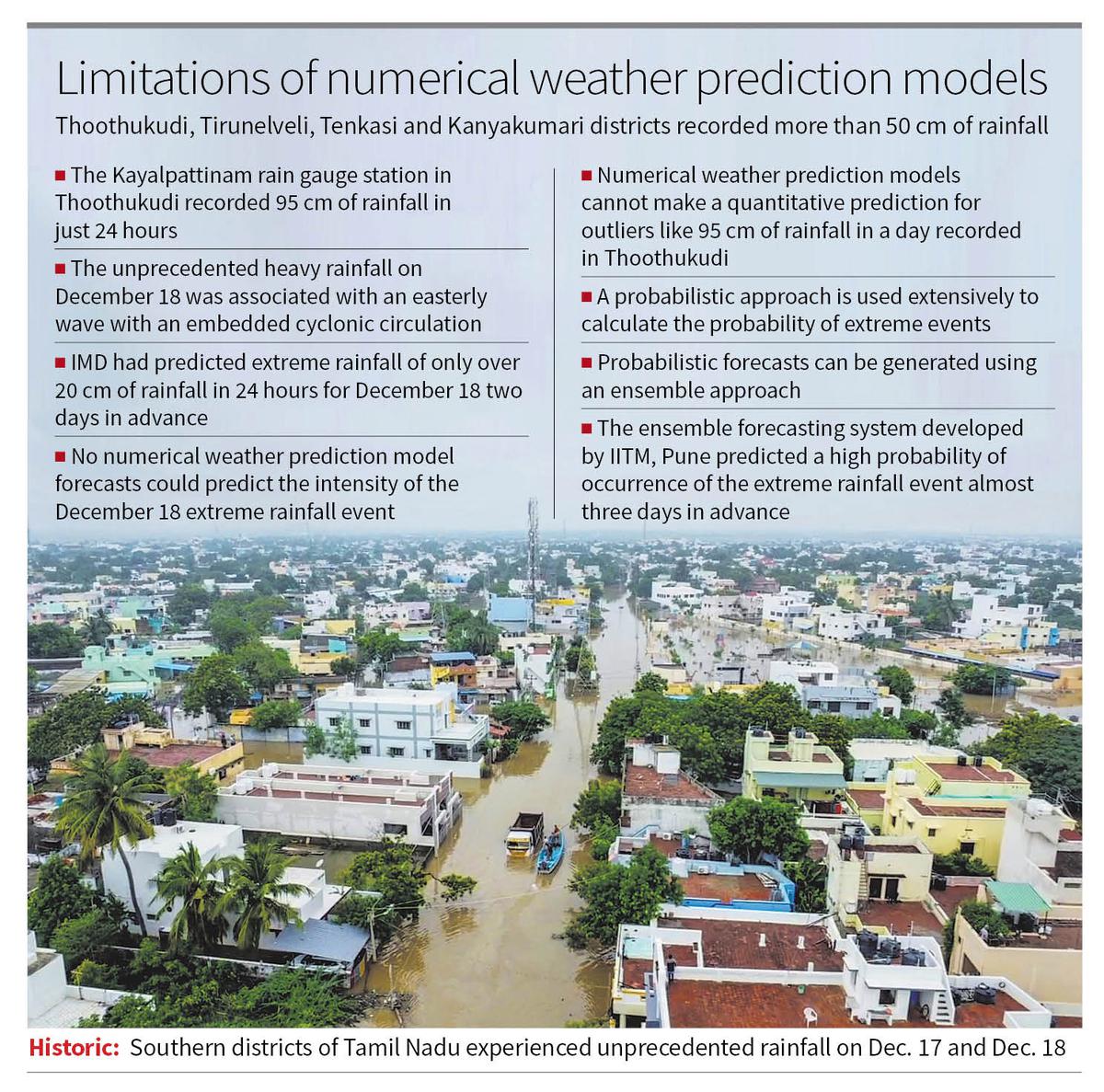 T.N. Rains | Predicting Extreme Rainfall Events Using Probabilistic ...