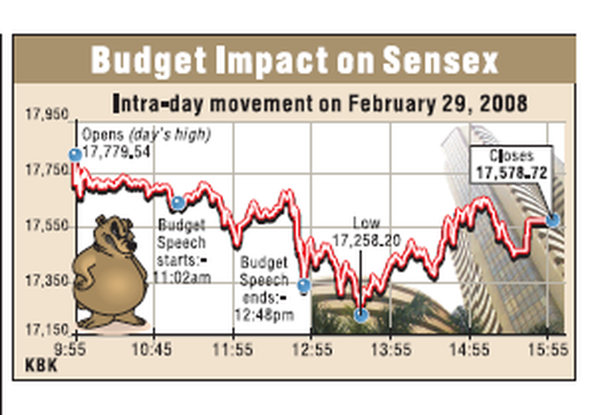 Clipping from the Hindu edition dated March 1, 2008