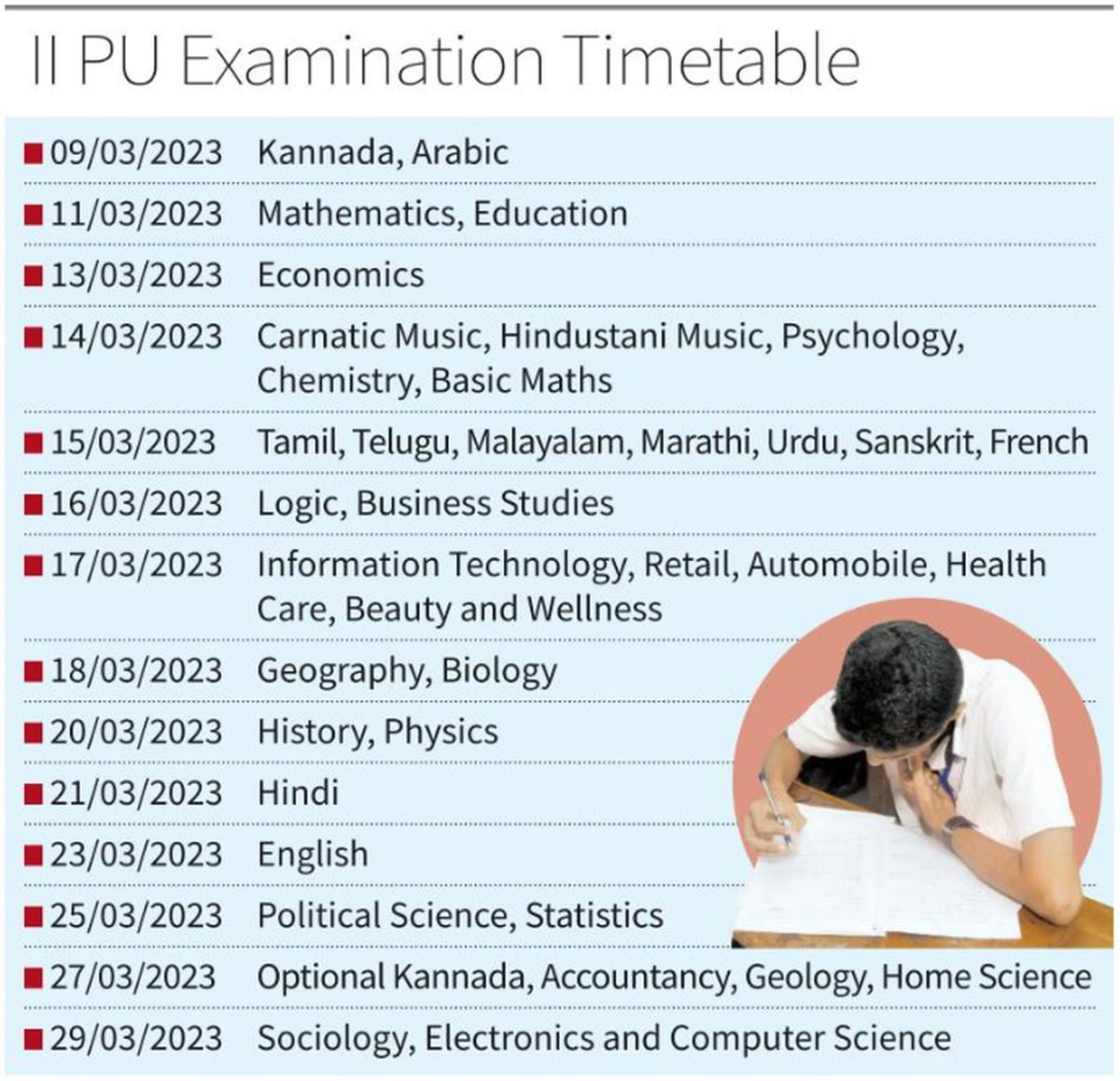 II PU examination in Karnataka from March 9 to 29