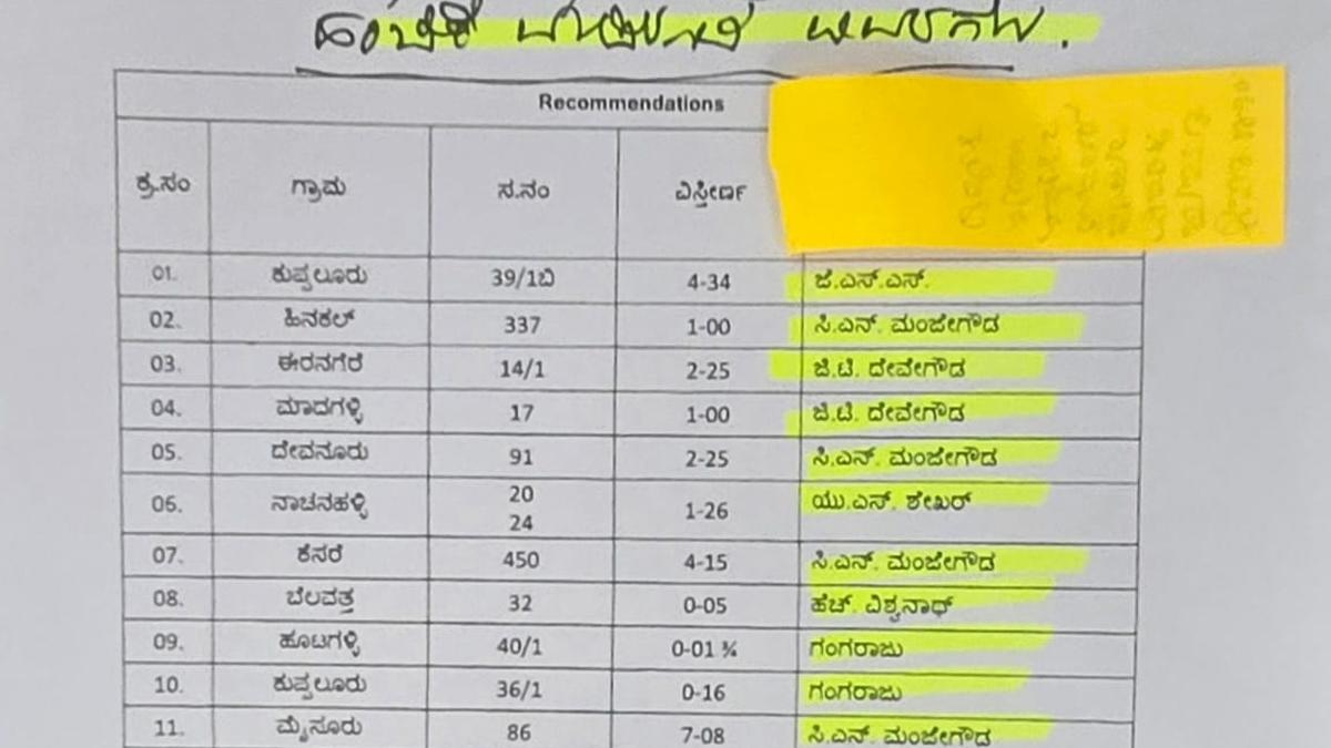 MUDA gave sites to JD(S) leaders H.D. Kumaraswamy, G.T. Deve Gowda, S. R. Mahesh, BJP MLC H. Vishwanath, says Karnataka Urban Development Minister