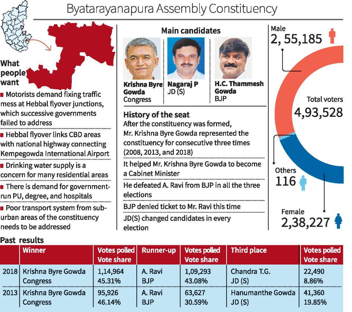 Karnataka Elections: Will The Congress Recover From Last Time’s ...