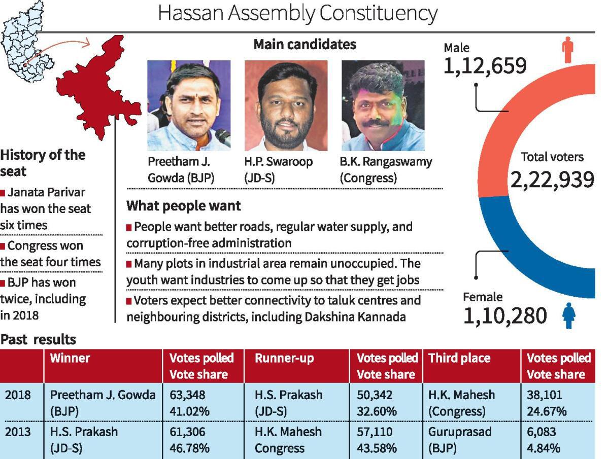 Hassan Assembly constituency: Tough fight between JD(S) and BJP in this ...