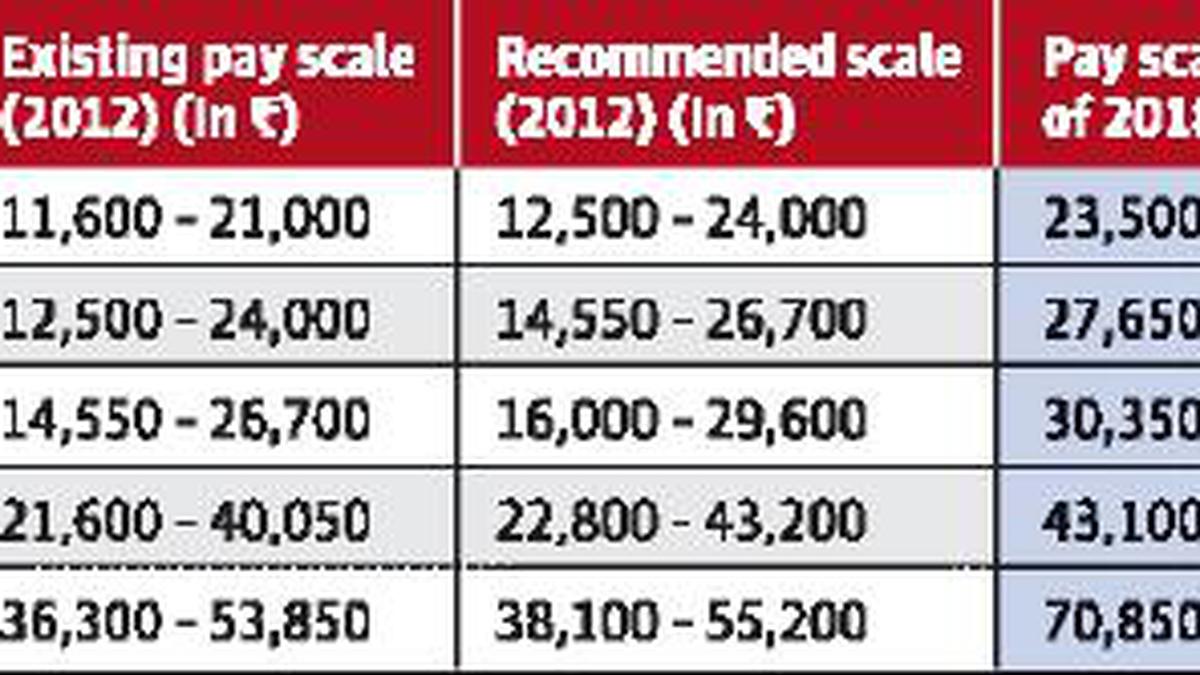 Auradkar committee’s police pay scale report partially accepted after