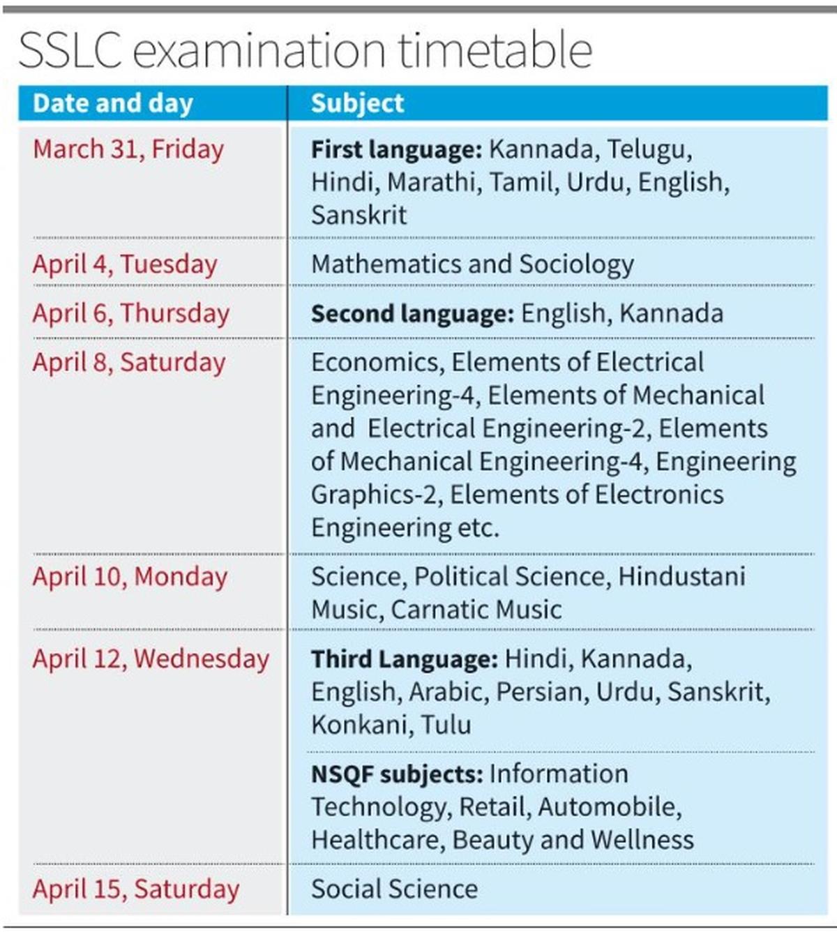 SSLC exam to be held from March 31 to April 15