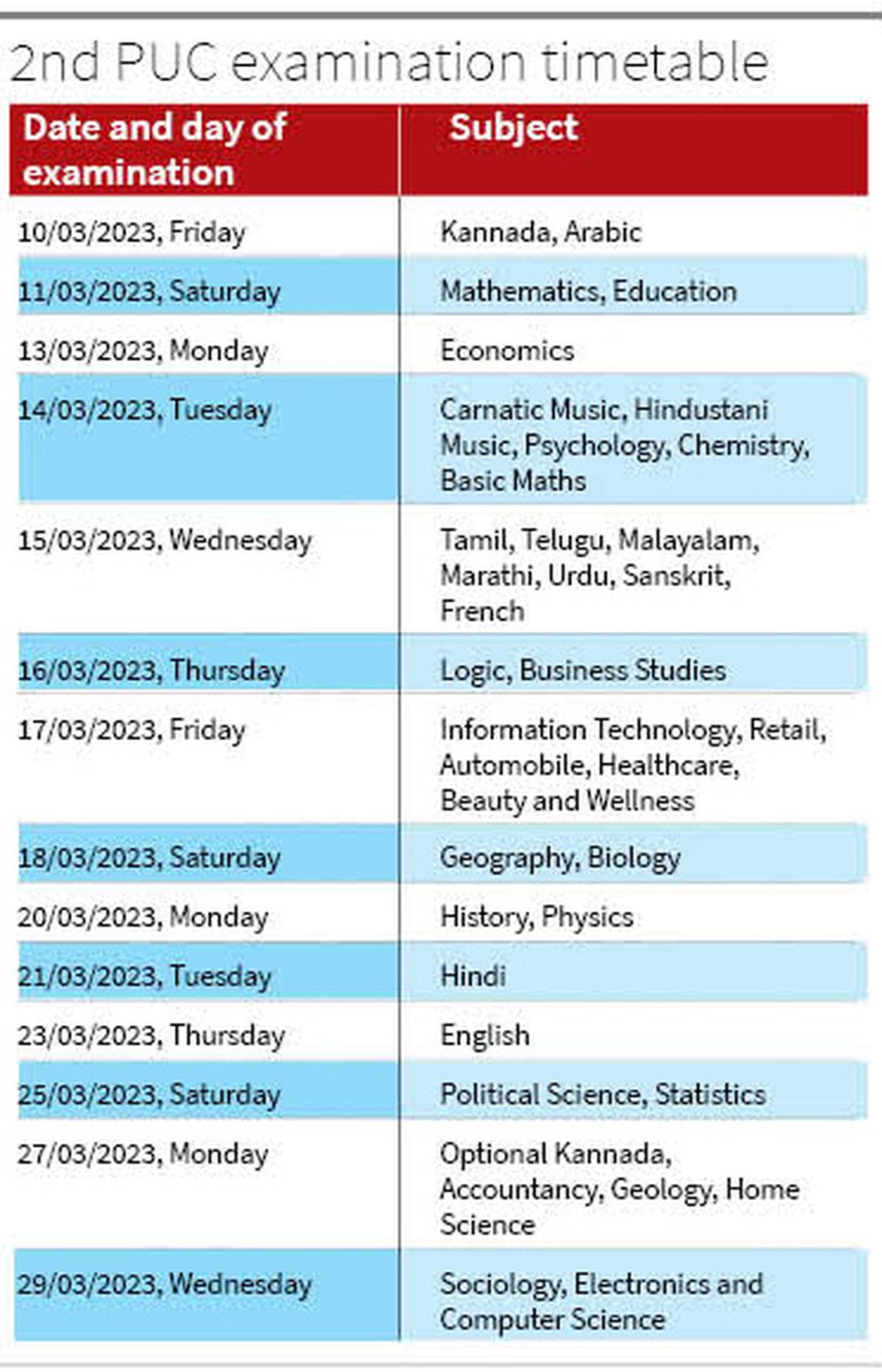 Tentative timetable for II PU exams in Karnataka announced