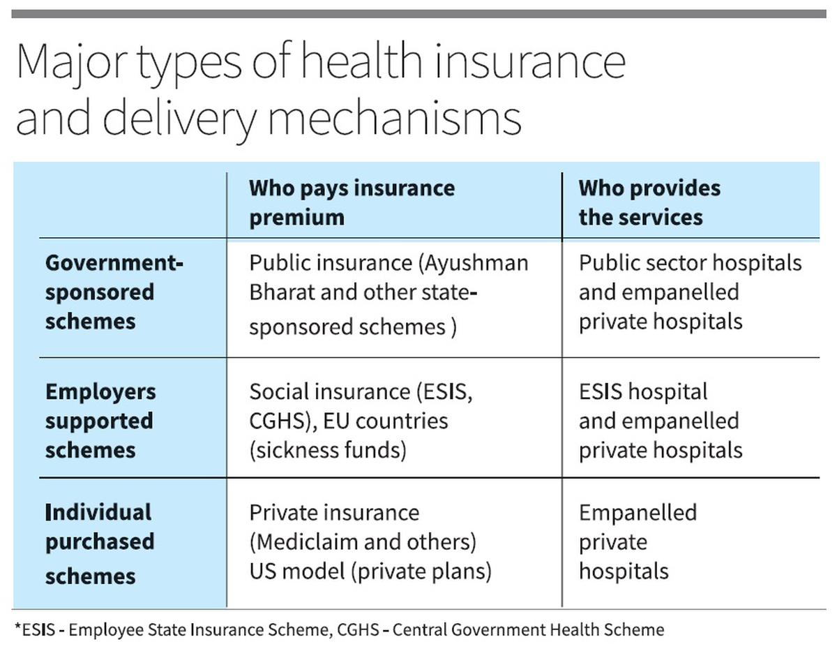 hypothesis of health insurance