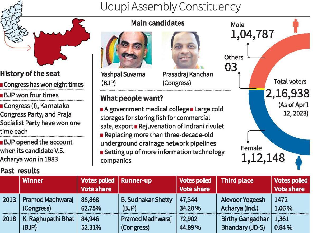 Karnataka elections | Man who came to the limelight during the hijab ...