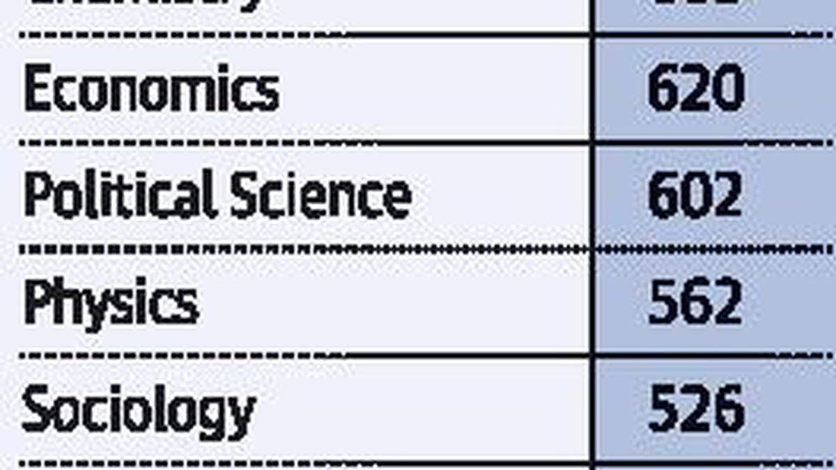 over-60-000-candidates-apply-for-guest-lecturer-posts-the-hindu