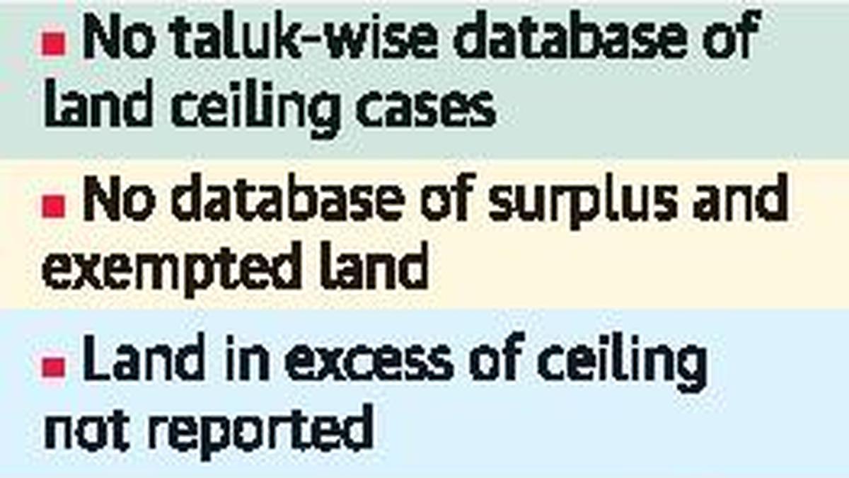 ‘No database of land ceiling cases’ The Hindu