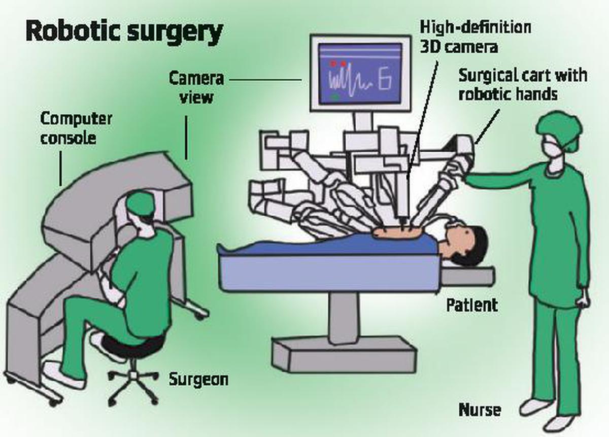 Robotic surgery