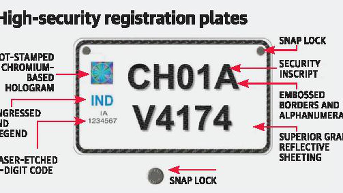 High security number plates online registration for old vehicles new arrivals