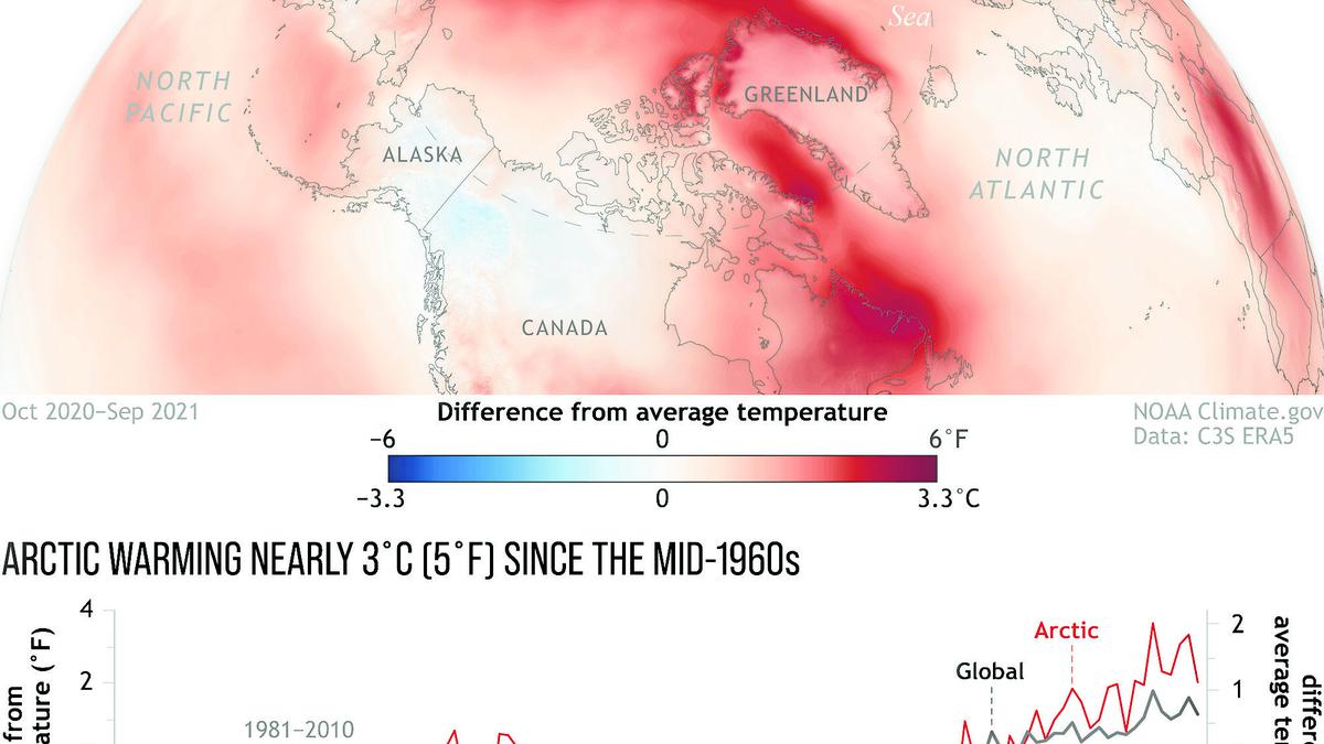 Explained | The warming of Arctic Ocean and its impact on India