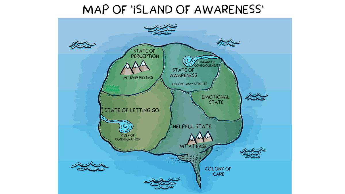 Island of Awareness (iOA)