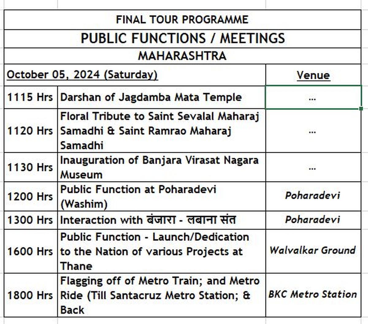 PM Modi’s schedule on his one-day visit to Maharashtra