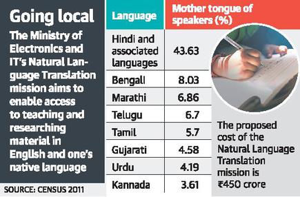 National Mission On Natural Language Translation Soon The Hindu