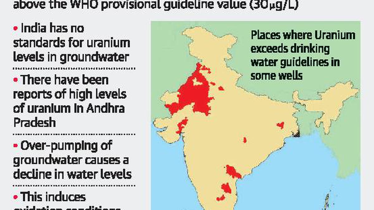 Uranium contamination in Rajasthan groundwater, finds study - The Hindu