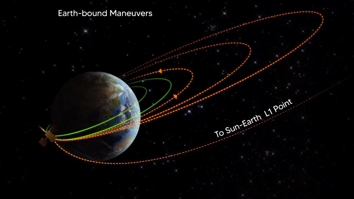 Aditya-L1 successfully undergoes second earth-bound manoeuvre: ISRO