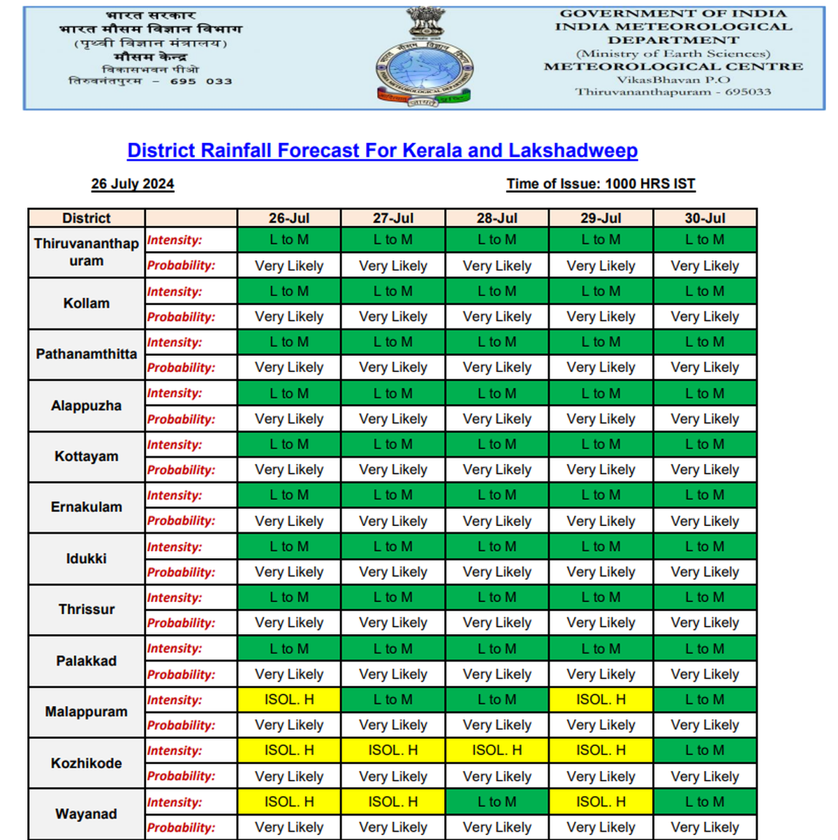 District rainfall forecast for Kerala and Lakshadweep, issued on July 26.