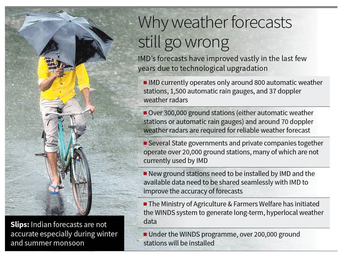 India set to transition to hyperlocal extreme weather forecasting - The